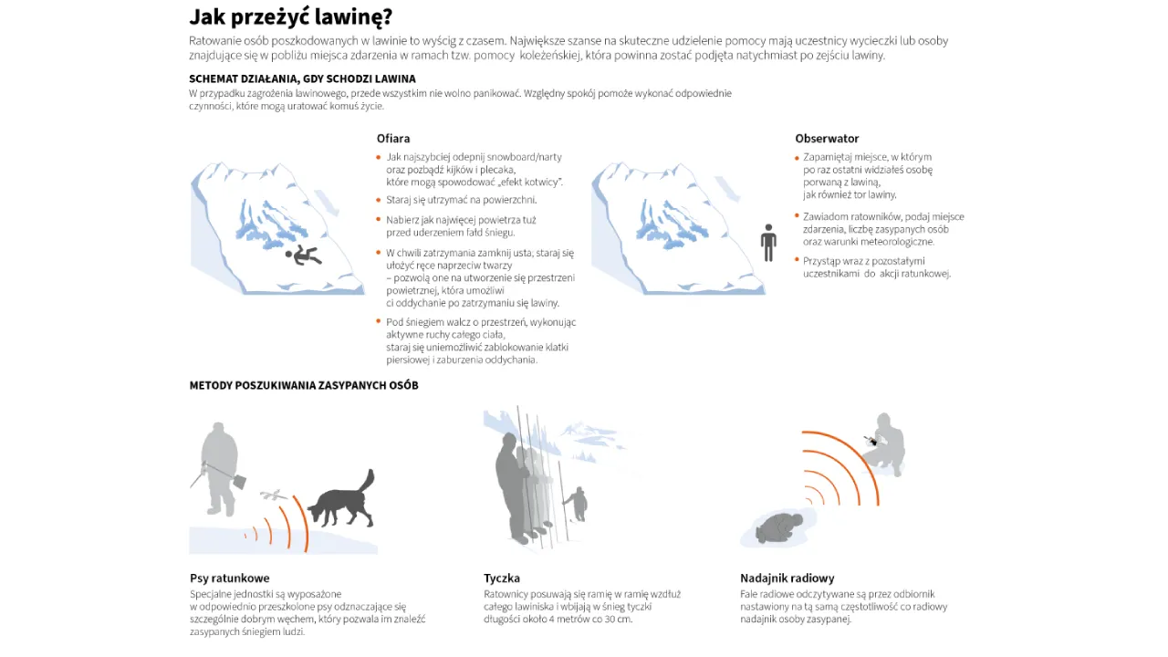 Jak się chronić przed lawiną
